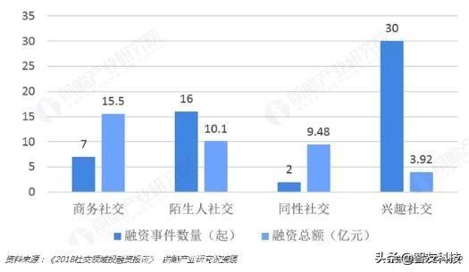 新出的三款社交软件,先告别2019再迎2020年