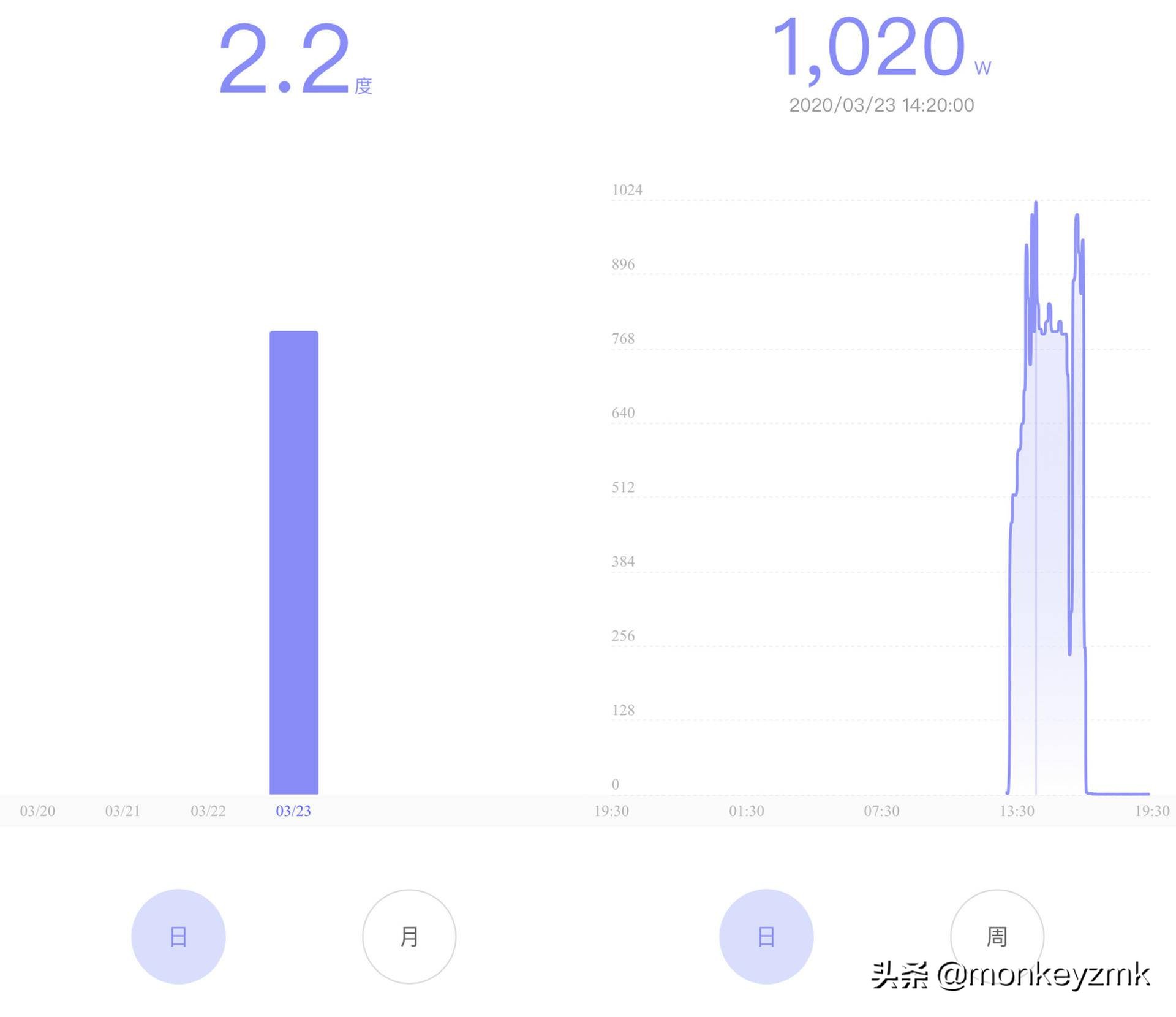 最建议买的三款烘洗套装洗衣机,高端洗衣机美诺