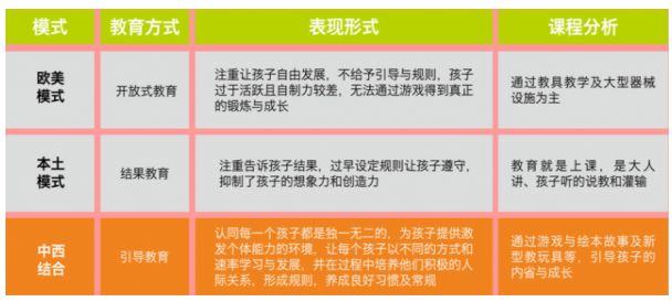 投资早教行业前景如何,早教行业的盈利策略
