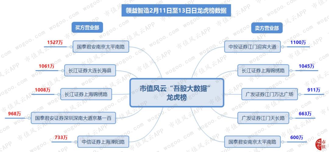 2017年成功借壳，2018年爆雷巨亏：领益智造，19个交易日13个涨停