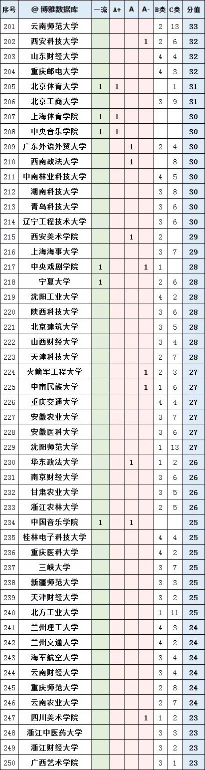 人工智能学科评估高校排名,汉语言文学学科评估高校排名