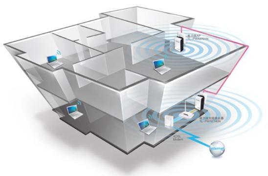 弱电网络综合实例,信息网络在电气工程中的应用