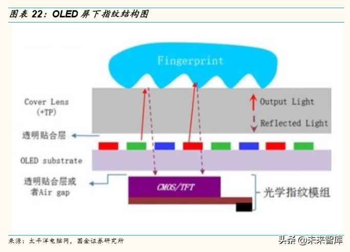 柔性显示屏100寸,柔性屏合集