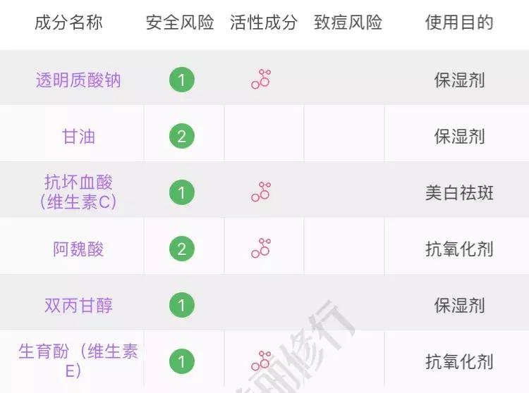 哪些护肤成分用了会脸黑,这些护肤行为可能会烂脸