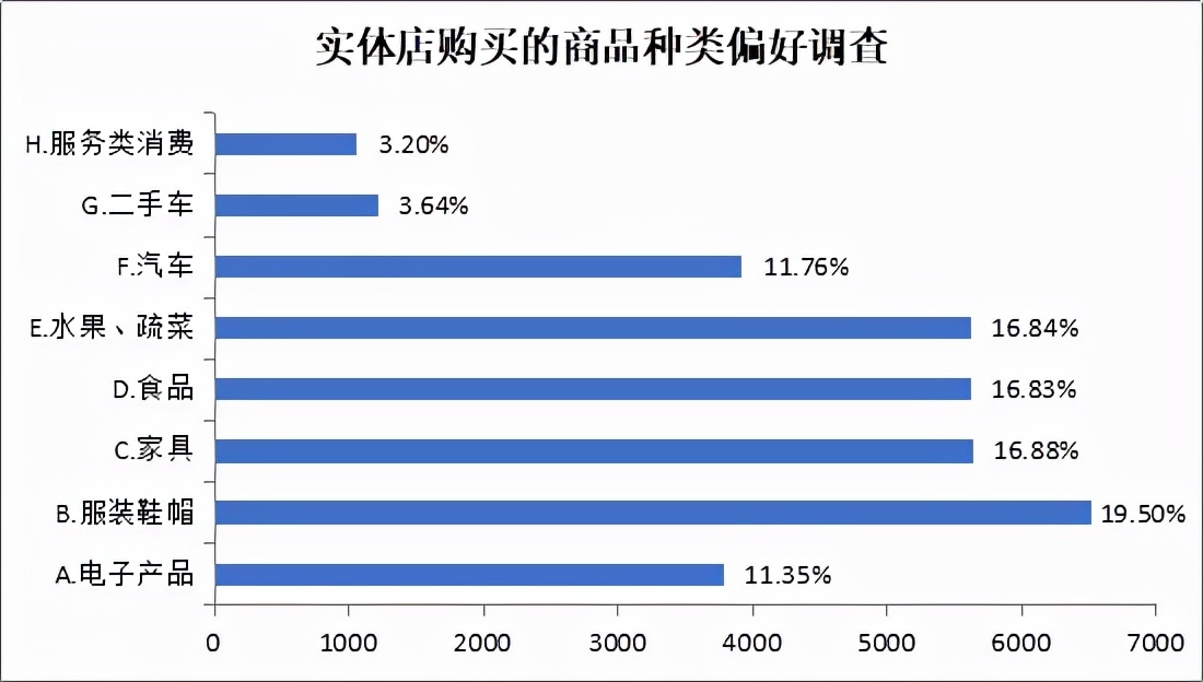 长春市消协发布线上线下消费者购买意愿调查报告