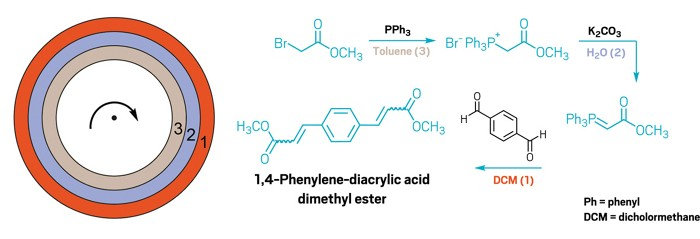 2020年化学领域重要成果回顾