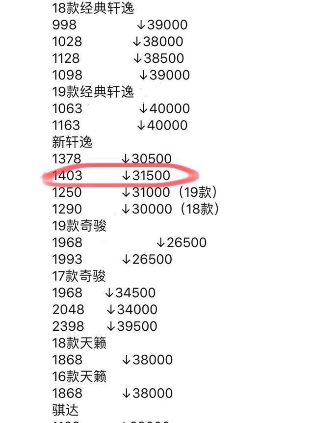日产轩逸经典款车主提车价,日产轩逸车主真实成交价