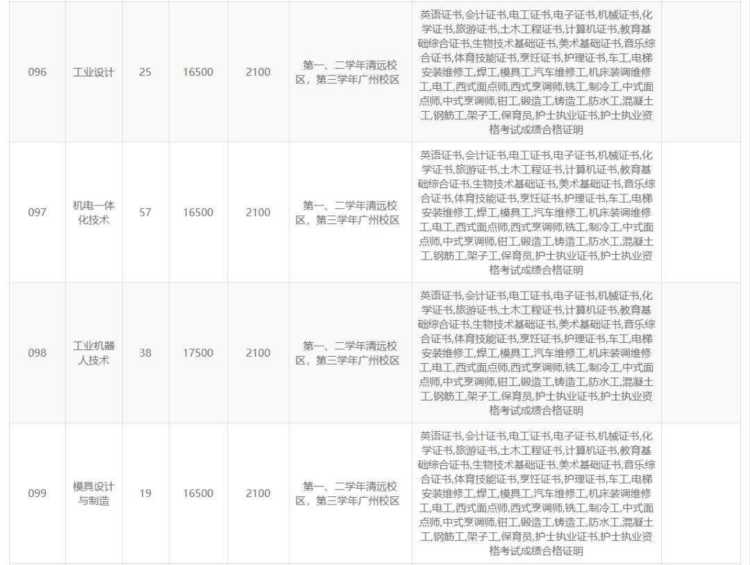 高职高考广东岭南职业技术学院,广东岭南职业技术学院高职宿舍