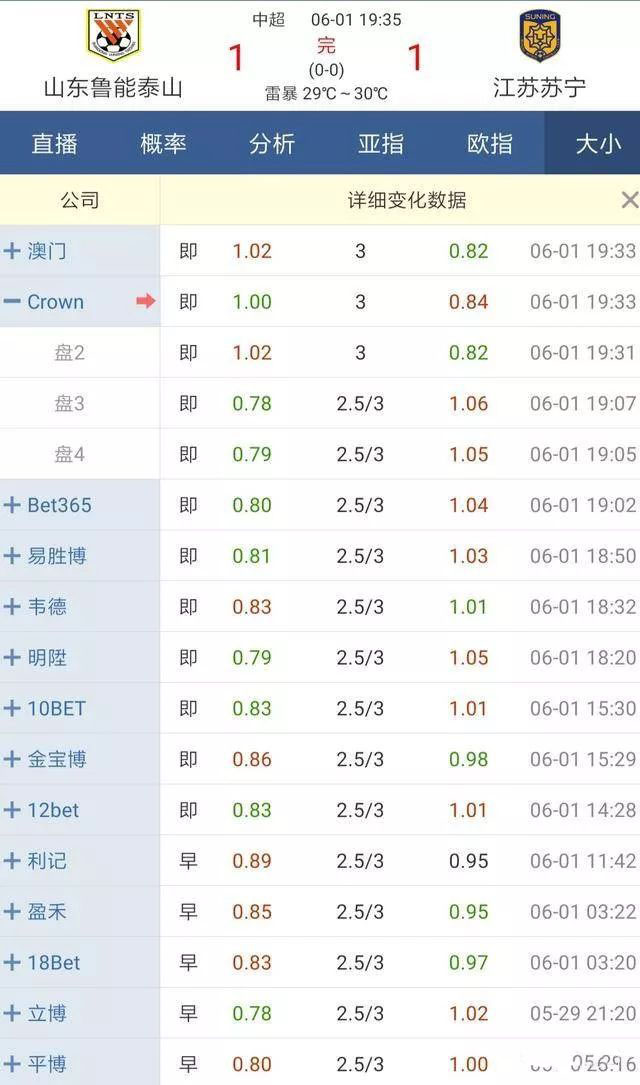 大小球盘口分析口诀,大小球盘分析技巧详解