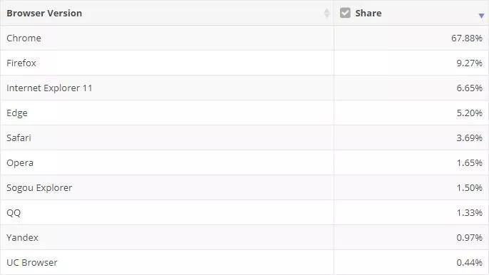 2345浏览器和360浏览器哪个好用,360浏览器和360极速浏览器的区别