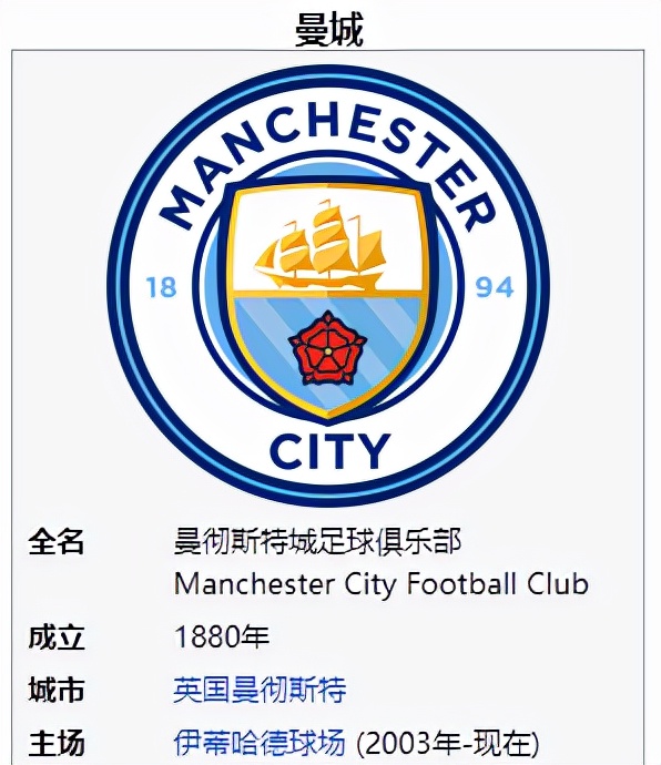 最成功的十大足球俱乐部,英格兰最强俱乐部