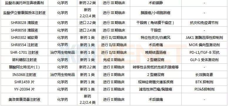 恒瑞医药是仿制药还是创新药,恒瑞医药研发实力
