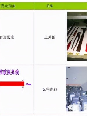 100秒看懂丰田精益5s管理,精益管理体系下的5s生产模式