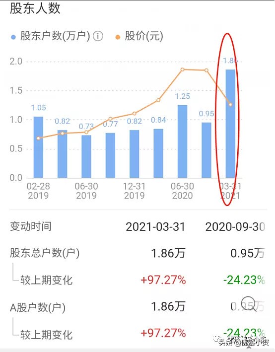 一季度景顺和高瓴同时买入，一家体外诊断龙头公司