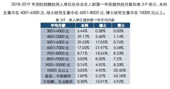 中国石油大学华东材料类专业评估,中国石油大学华东统计学评估