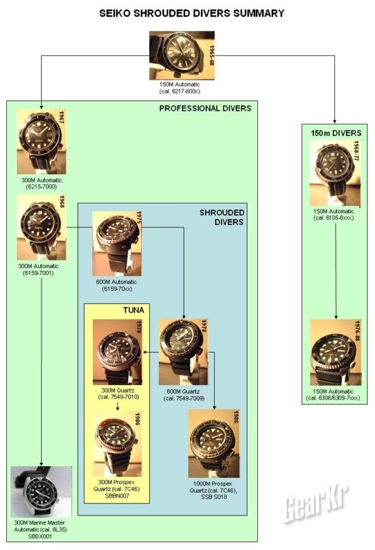 朴实无华劳力士,精工seiko手表男士翡翠绿水鬼5号