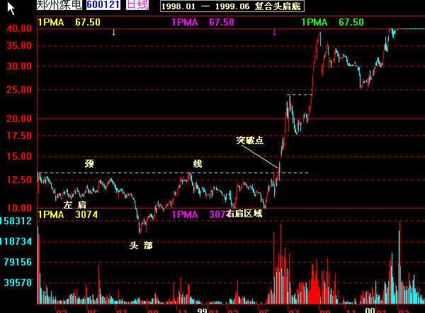 经典k线图解大全,k线经典战法60分钟分时图