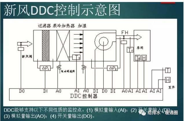 专注暖通中央空调,暖通智能控制系统