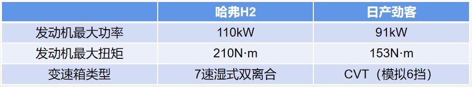 鍝堝紬H2姹借溅娴嬭瘎,鍝堝紬h2杞︿富鍙g