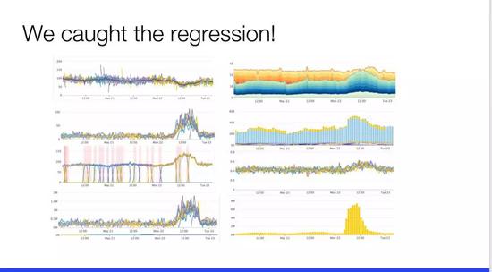 谷歌大神总结微服务,谷歌废弃微服务