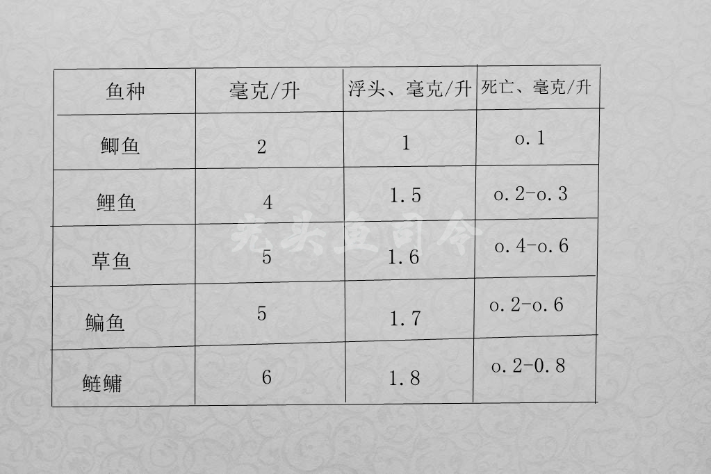 含氧量过高鱼好钓吗,钓鱼怎样判断含氧量高和低