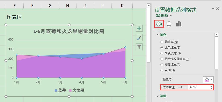 如何让excel重叠面积图显示出来,excel统计图系列重叠