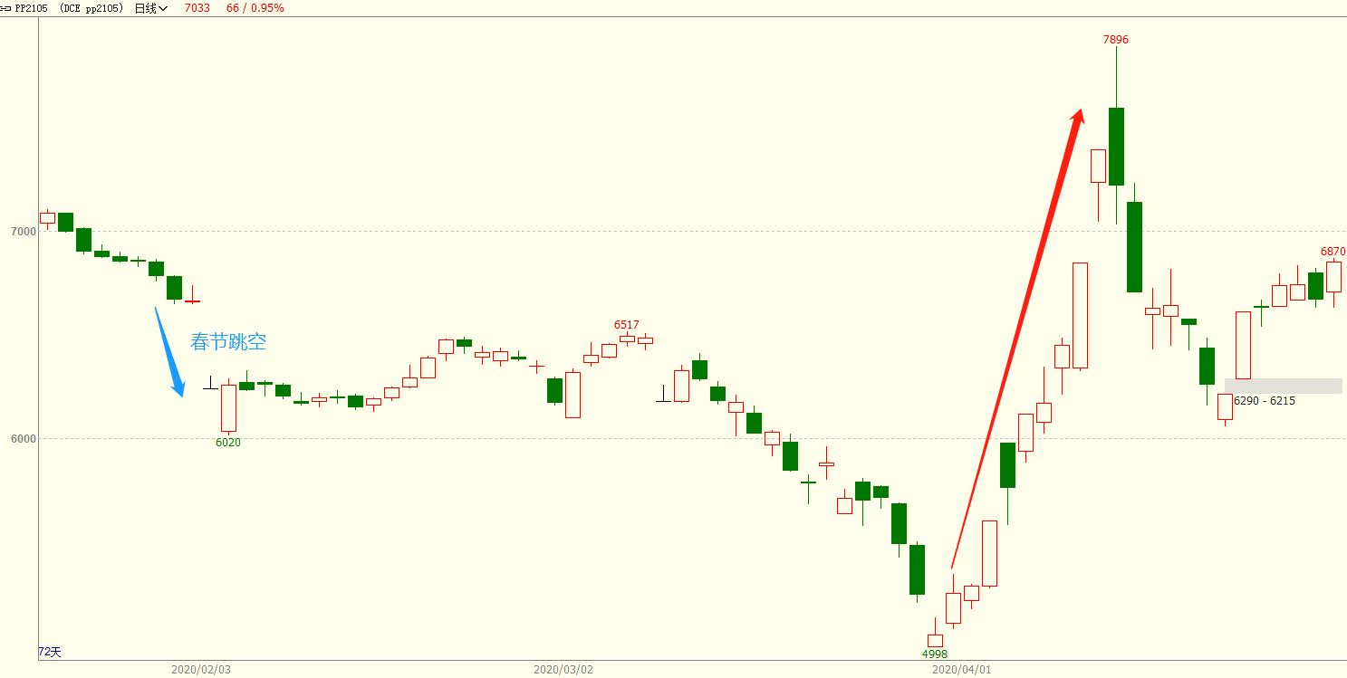 能源化工下周走势,近期能源市场走势分析报告