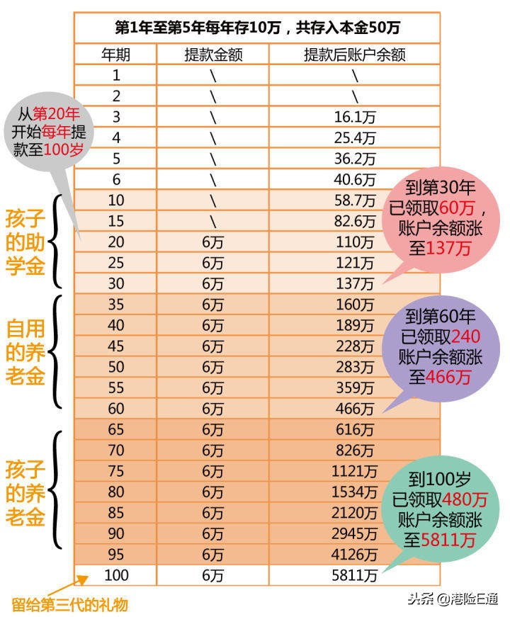 香港保诚隽升最低多少钱,香港英国保诚保险重疾险