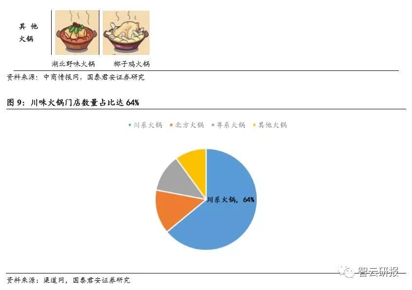 火锅行业的投资价值分析,投资好赛道优质公司与赢家共舞
