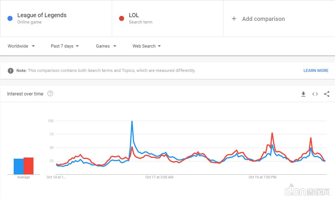 lol手游到底该怎么玩,lol手游到底谁在玩