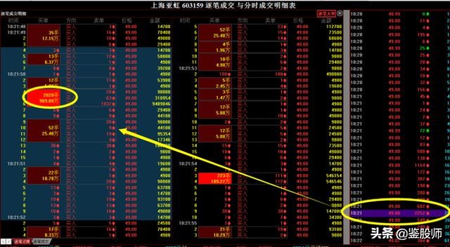 看盘技巧一本通,东方财富level-2看盘技巧