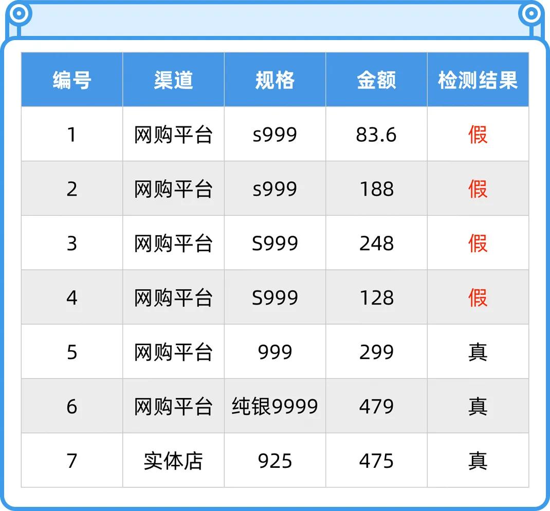 不要乱戴首饰,戴银饰要注意什么