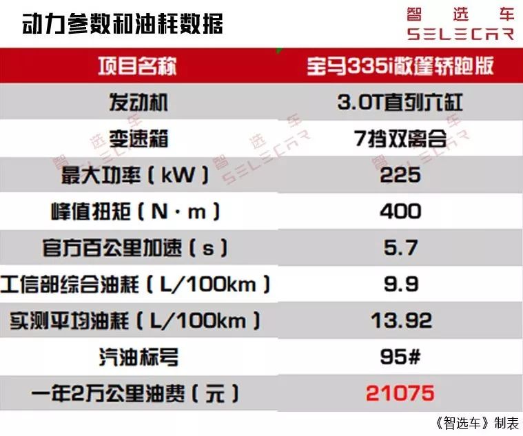 二手宝马335哪年的最适合入手,宝马335i二手报价