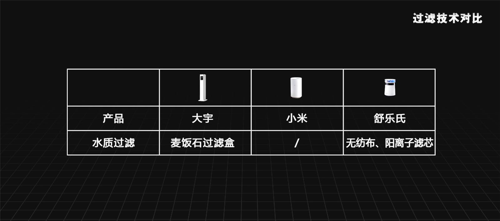 小熊加湿器和小米加湿器哪个好,小熊加湿器哪一款比较好