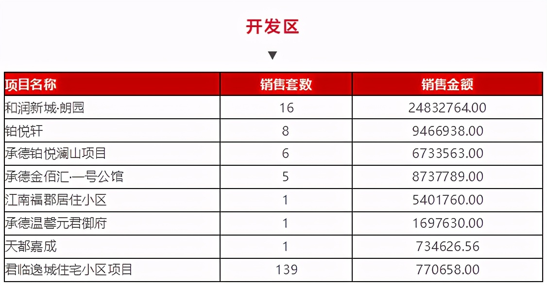 楼市调控对承德有什么影响？