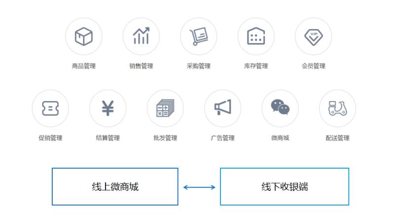 服装连锁收银系统,服装收银系统怎么操作
