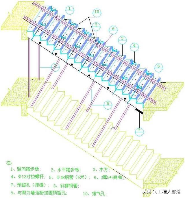 墩柱模板通病及防治措施,二衬模板支架工程通病