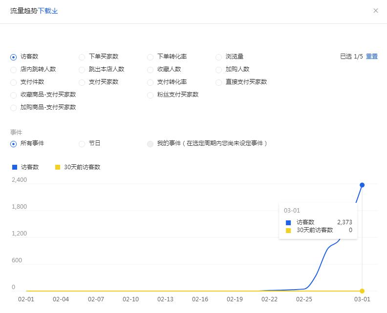 淘宝直通车怎么去做搜索矩阵,淘宝直通车开自然搜索关键词吗
