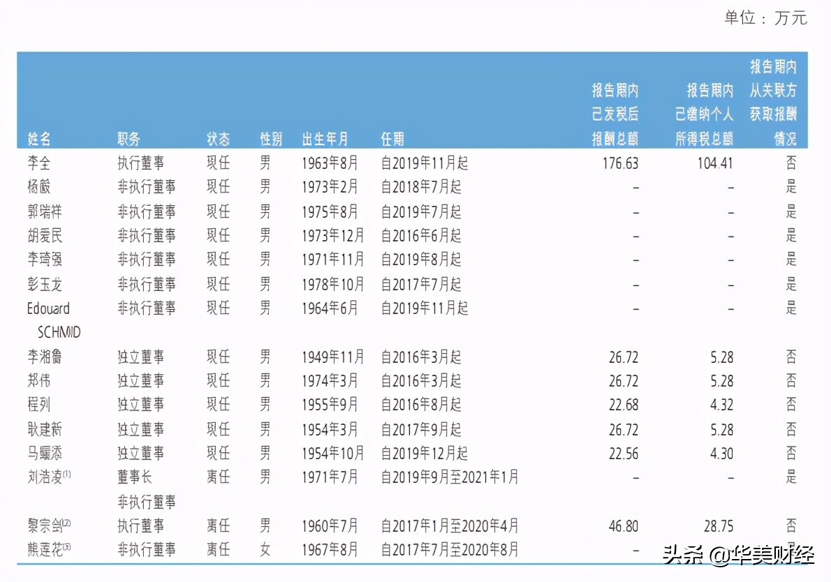 新华保险2021收入分析,新华保险高管薪酬