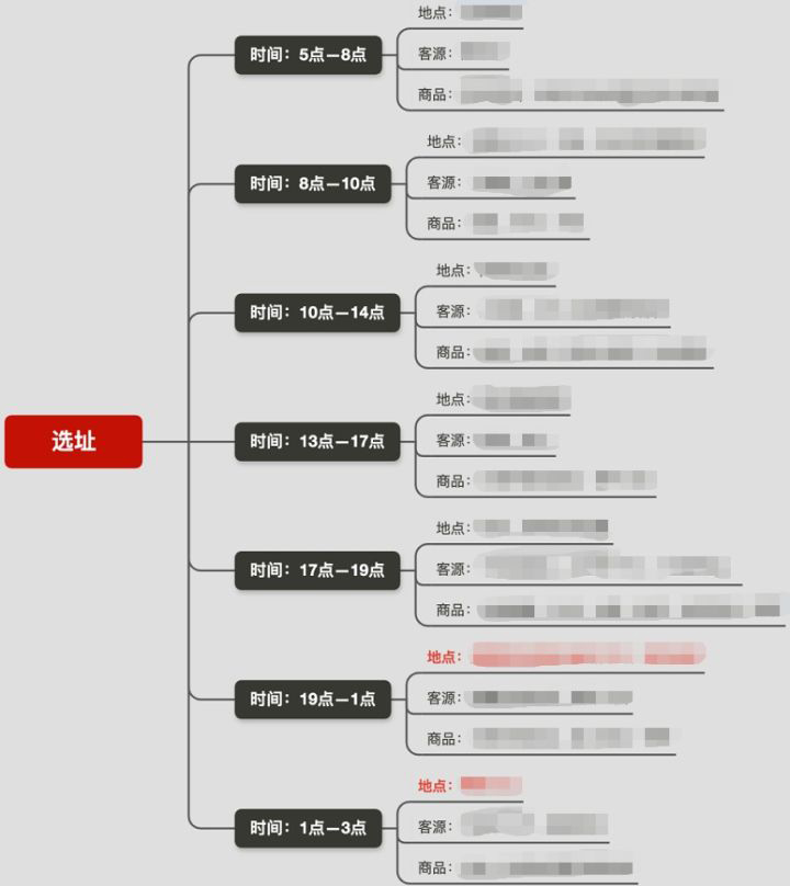 拳王虚拟项目公社：骚年，你想成为百年难遇的“地摊之王”吗？