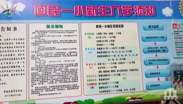 郑州哪个区小学教育最好,郑州各区教育资源大比拼郑东新区