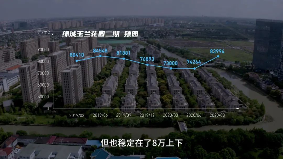 房价8万,逆袭张江?上海外环的唐镇能如愿逆袭吗?