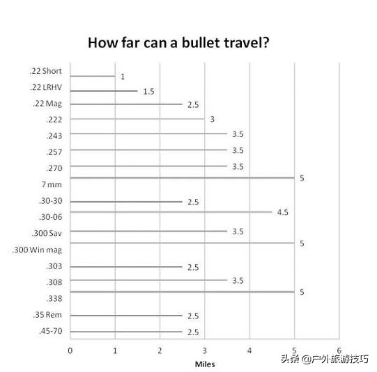 每个求生者技能,每个求生者技能介绍