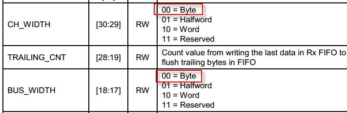 spi协议代码通信的详细讲解,spi协议内部结构