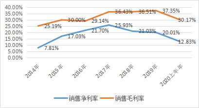 信维通信怎么连续跌,信维通信300136千股千评