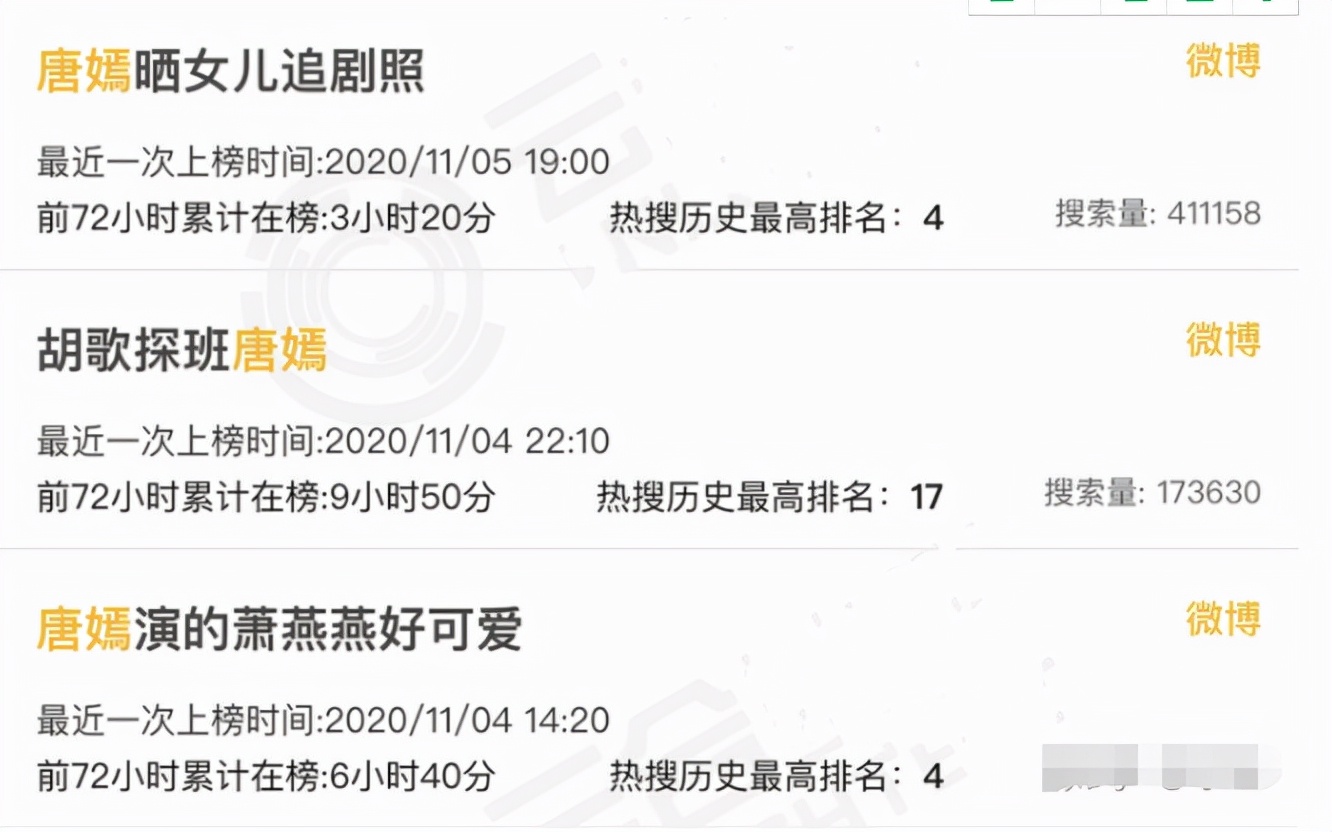 唐嫣跟曾志伟那些年的往事,唐嫣早年与曾志伟