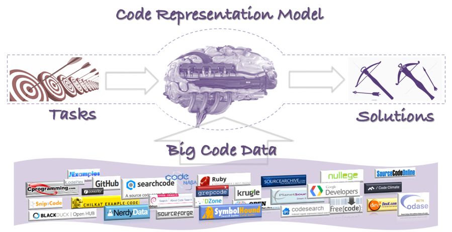 DL时代的代码补全利器，北大出品，效果远超语言模型