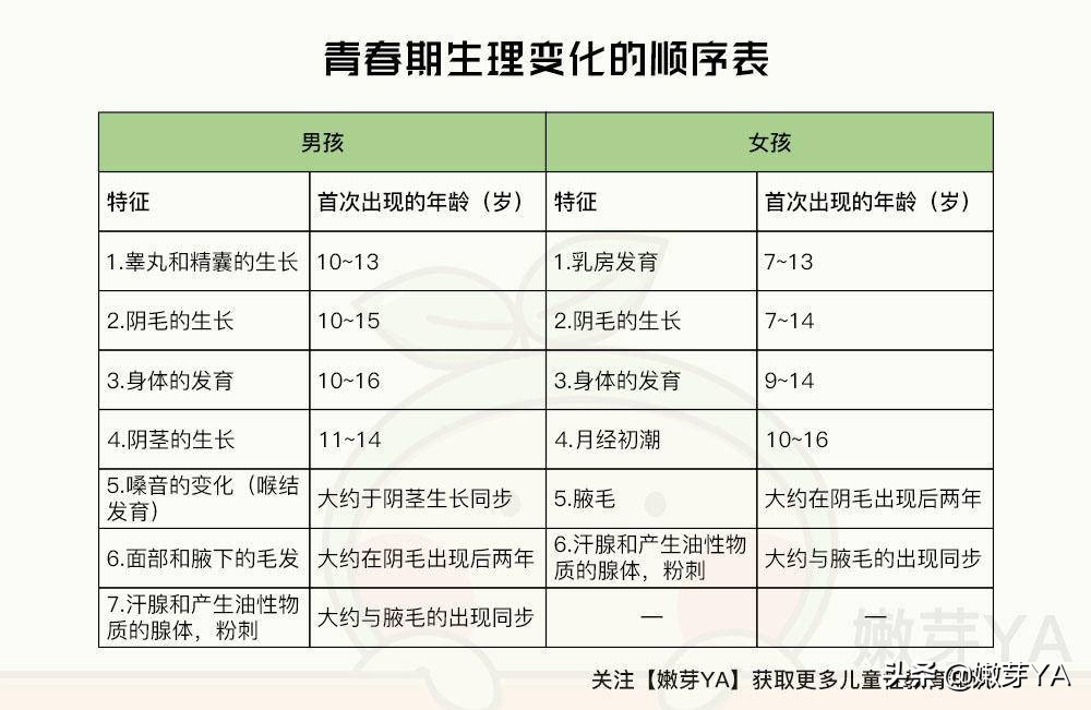 女孩子进入青春期注意事项,进入青春期女孩需要注意什么