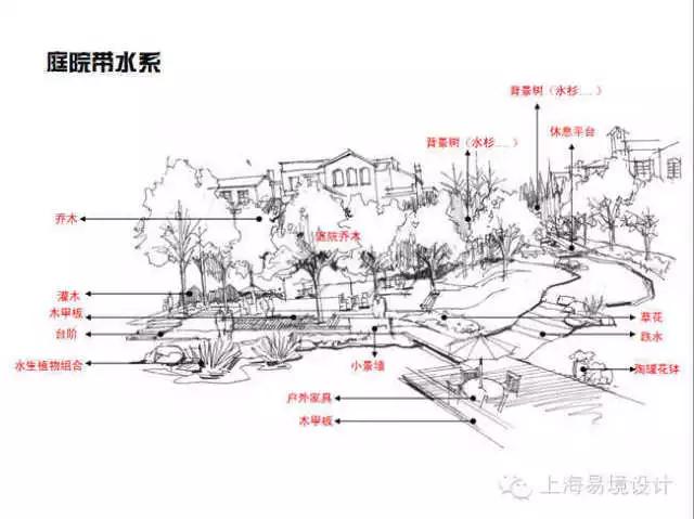 易境方圆设计,龙湖景观设计图片