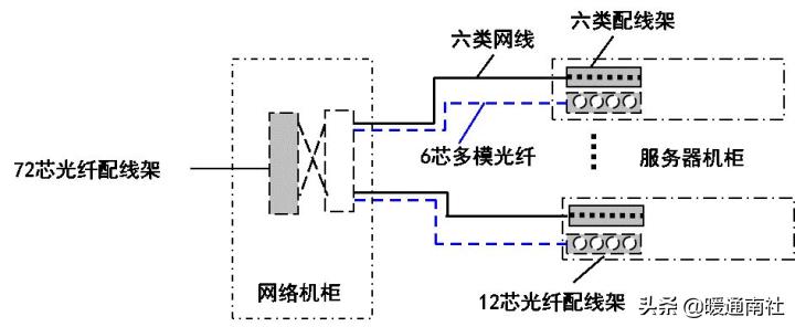 idc机房建设方案参考资料,idc机房建设施工顺序